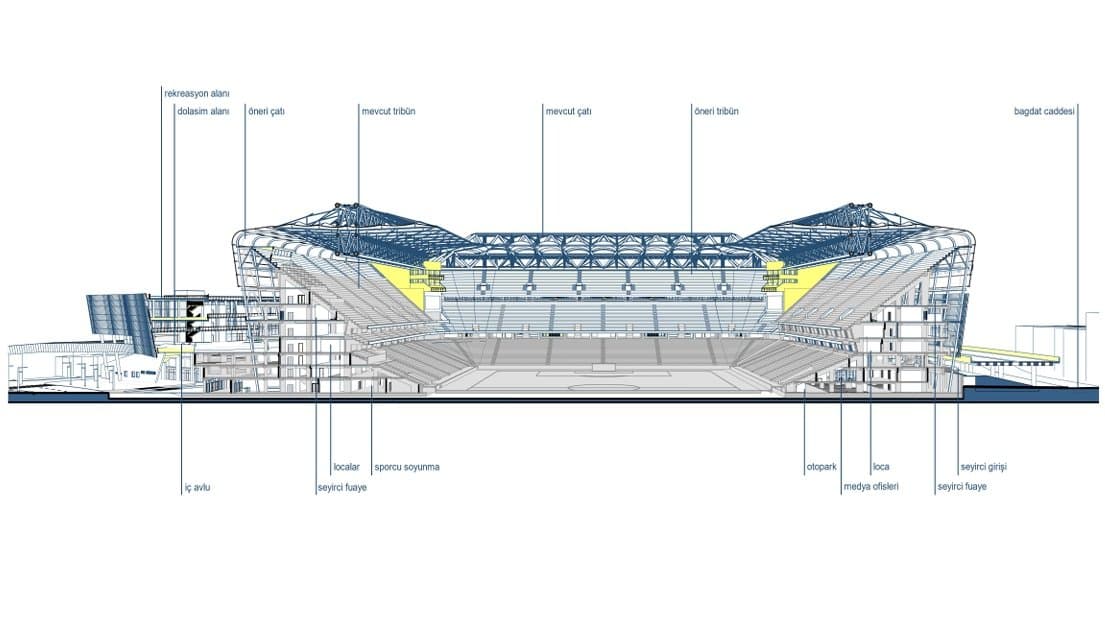 Şükrü Saracoğlu Stadyumu'nda dev kapasite artışı başlıyor — 2
